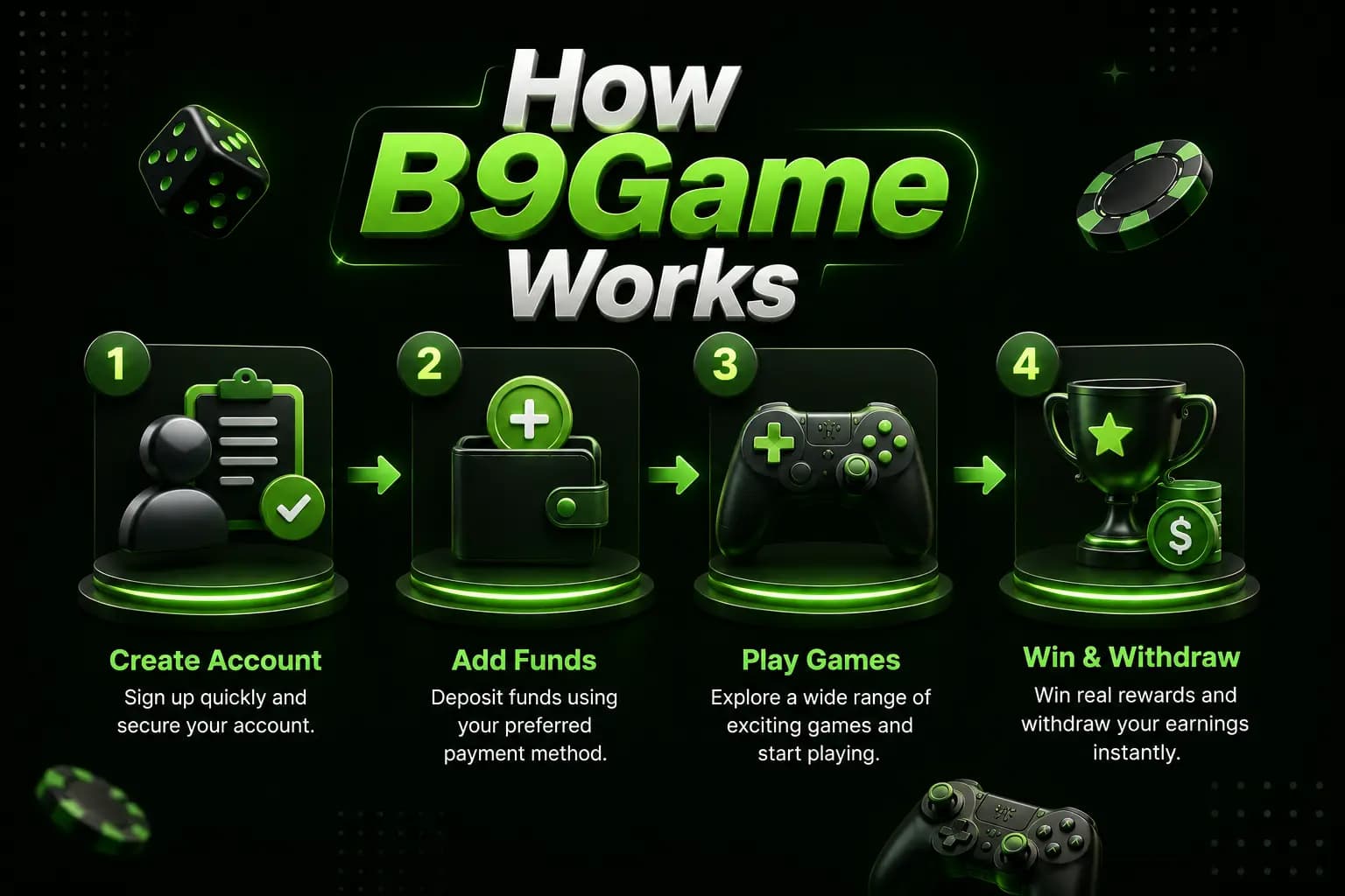 How B9Game works from signup to withdrawal